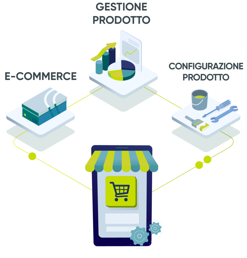 ecommerce-ecosystem-schema